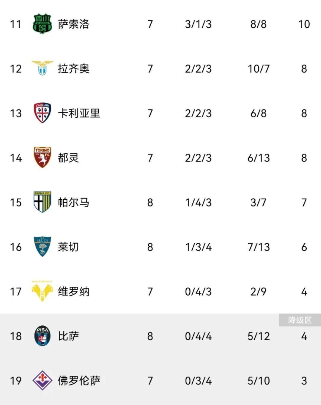 科莫0-0！亚特兰大1-1，那不勒斯3-1国米